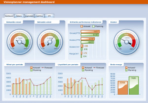 Business intelligence dashboard