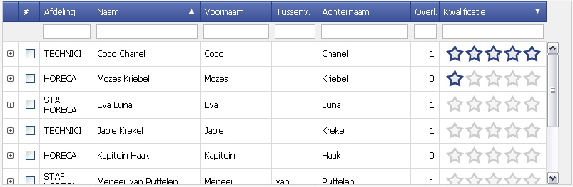 Uurwerk rooster met kwalificaties