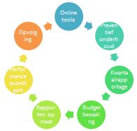 CRM CRM