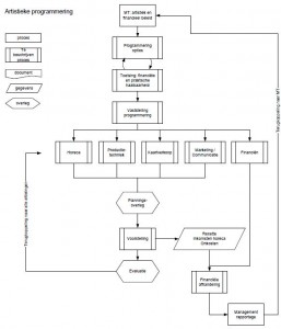 Process analysis Process analysis