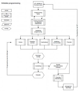 Process analysis