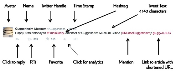 Anatomy of a Tweet