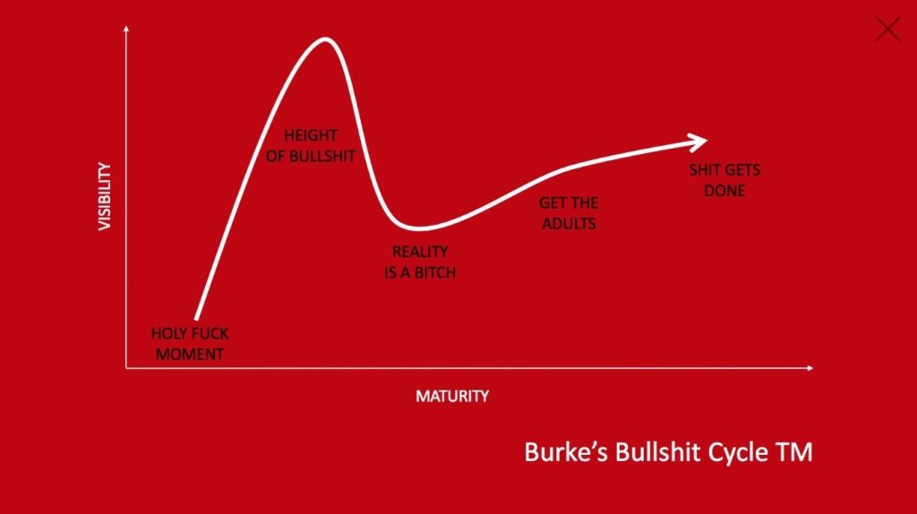 Burkes Bullshit Cycle TM