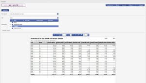 Uuwerk Online urenoverzicht