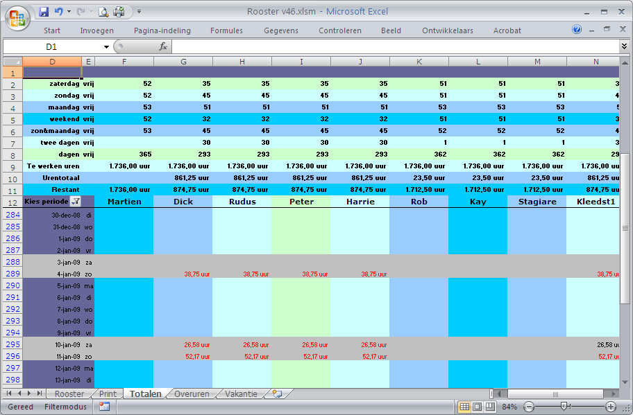 Uurwerk basis managementinformatie
